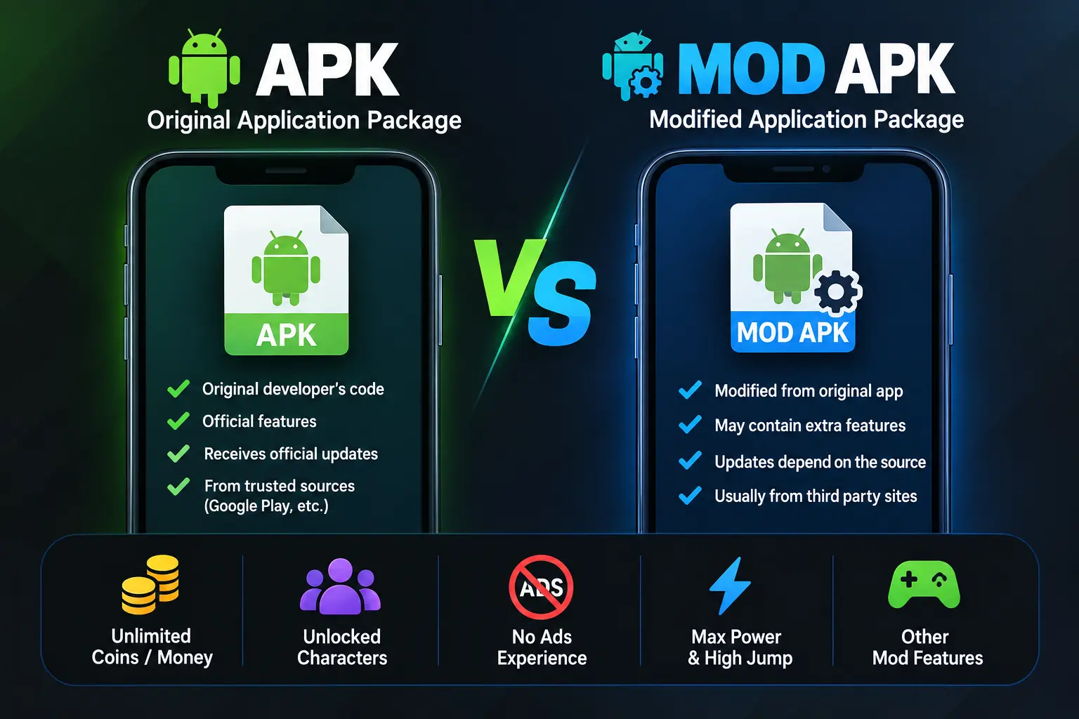 Difference between APK and MOD APK